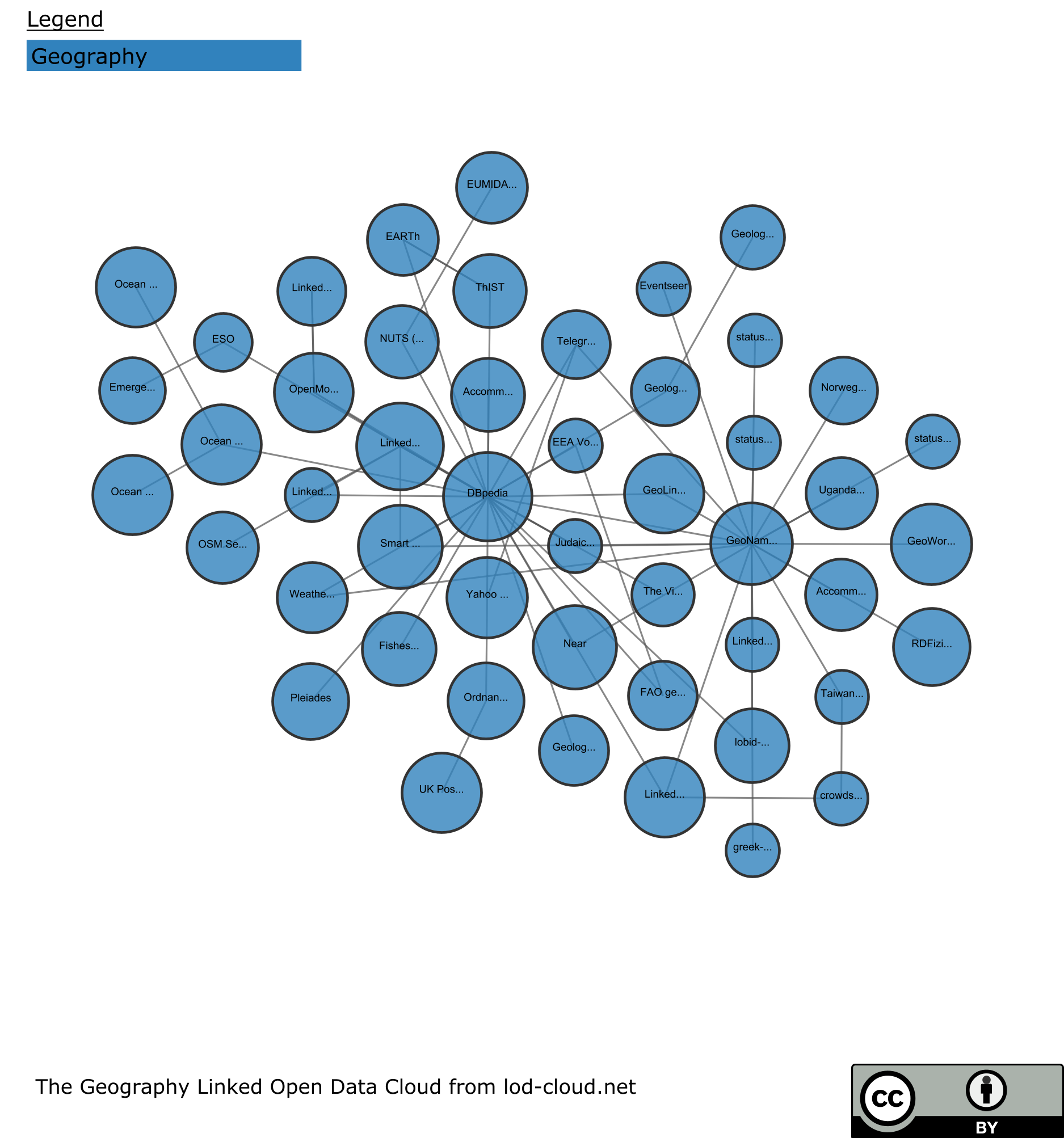 Geography Linked Open Data Cloud