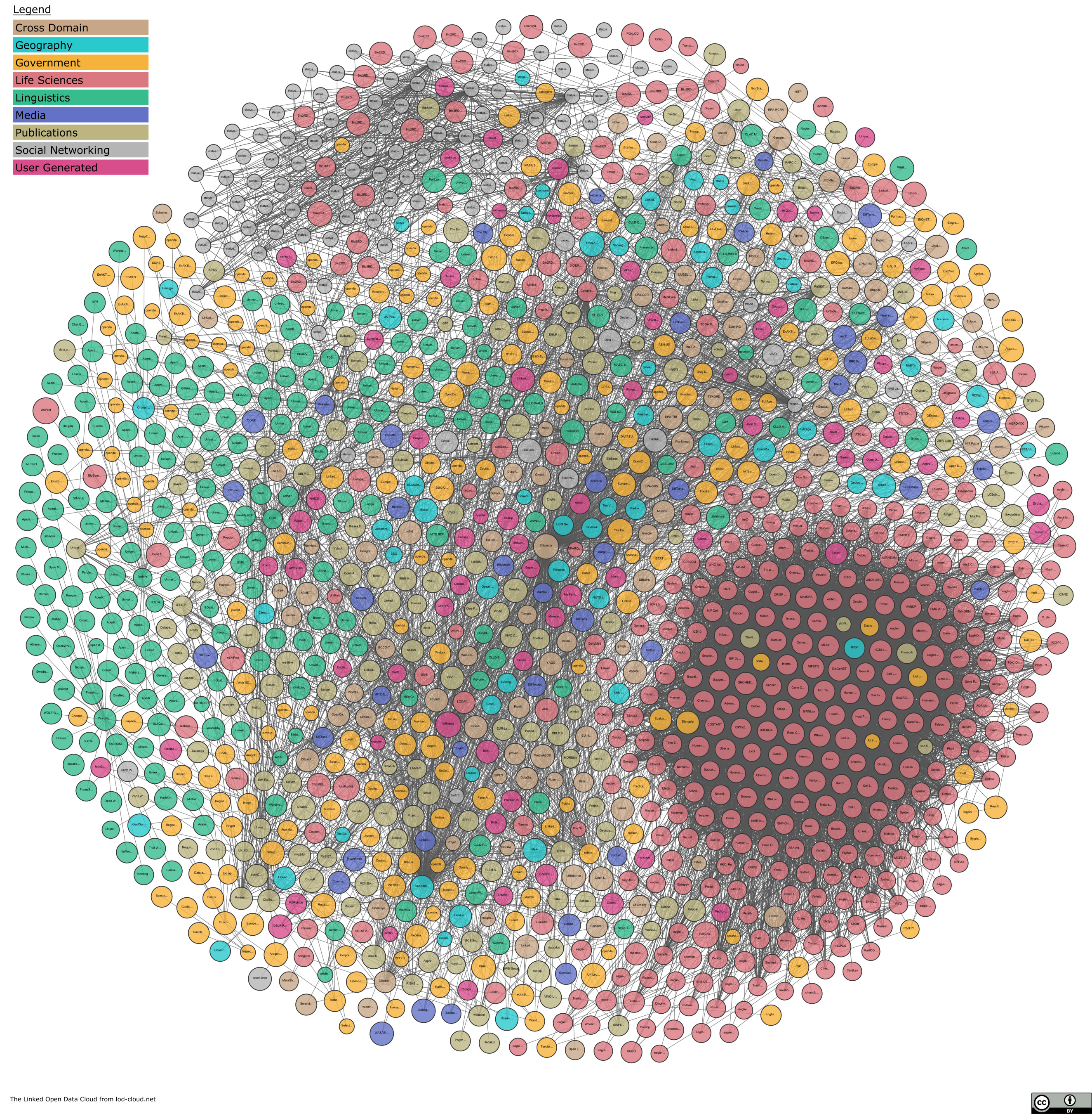 Linked Open Data Cloud Image